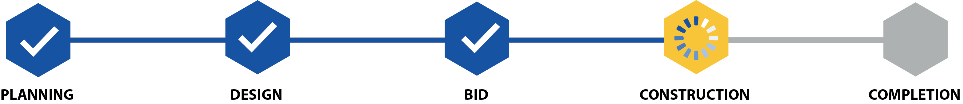 Project Status In Construction